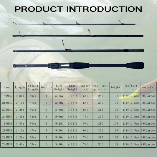 Canne Casting 5-30g PHISHGER